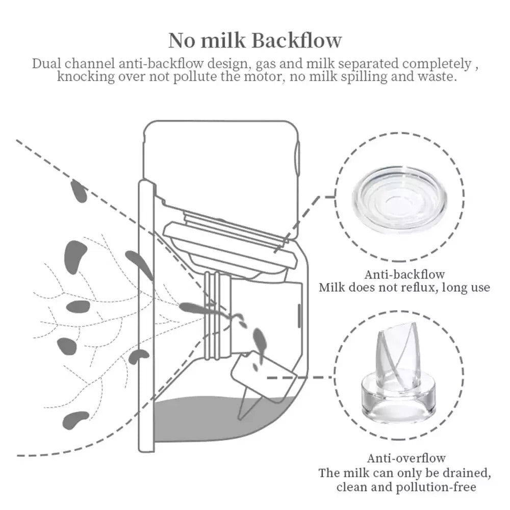 Tire-lait portatif à mains libres
